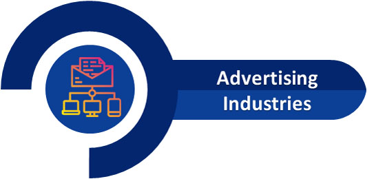 Advertising